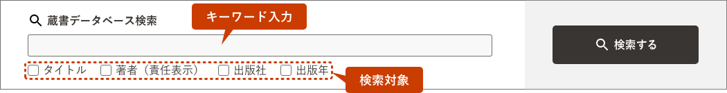 検索フォームの画像。キーワード入力のテキスト欄と、チェックボックス等からなる検索対象の選択項目が並ぶ